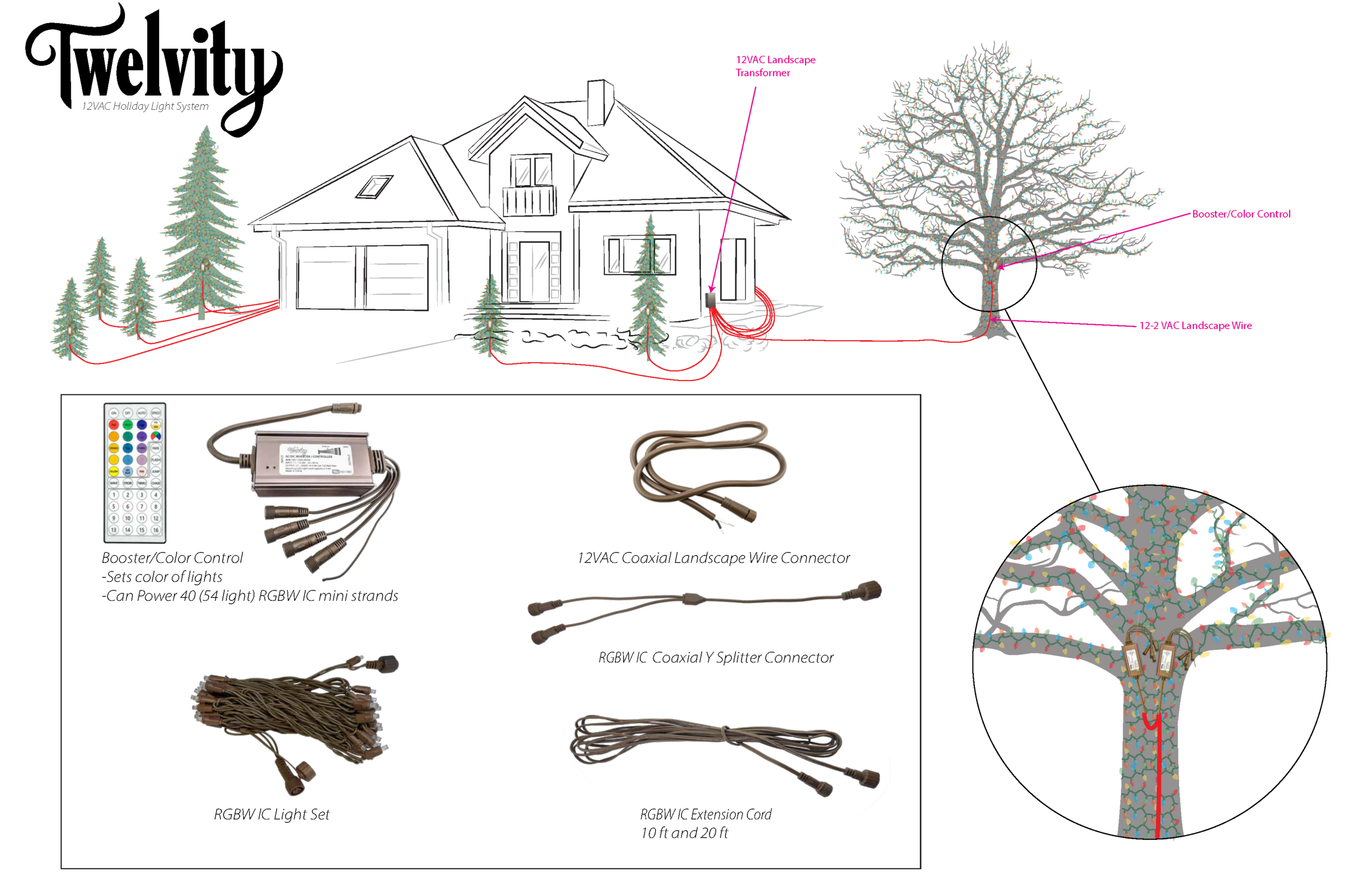 TWELVITY JOBSITE LAYOUT TWELVITY JOBSITE LAYOUT
